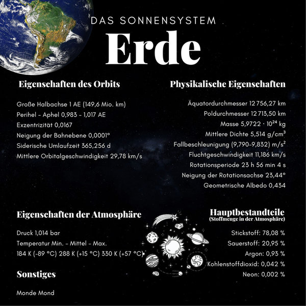 Die Erde - Wanderer das Sonnensystem/ Infokarte 21x21cm